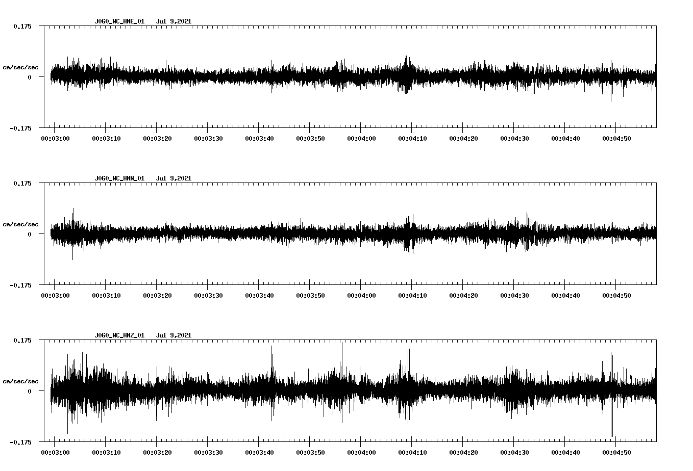 NetQuakes seismogram