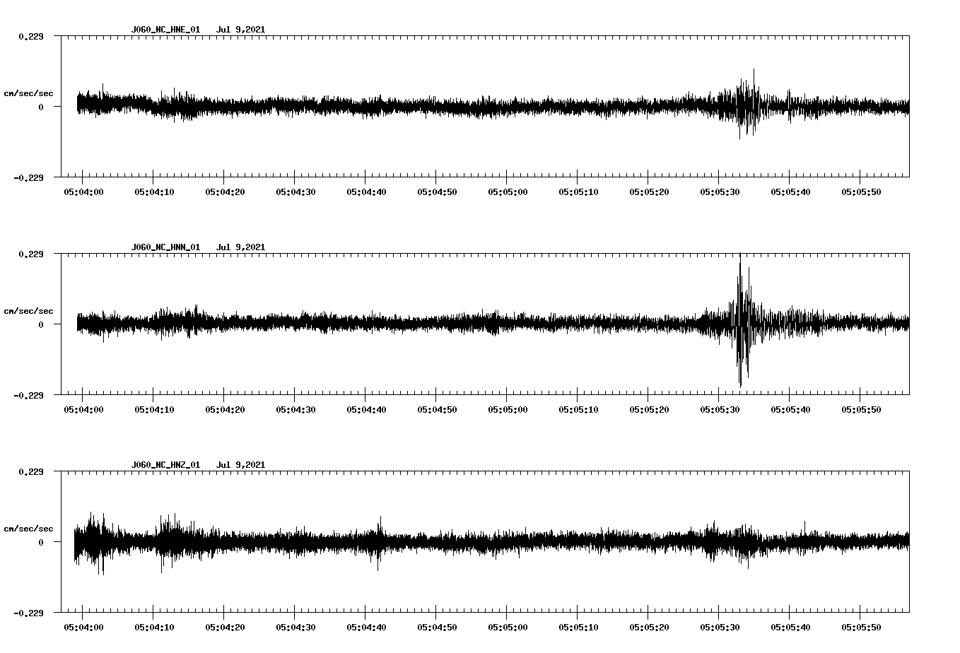 NetQuakes seismogram