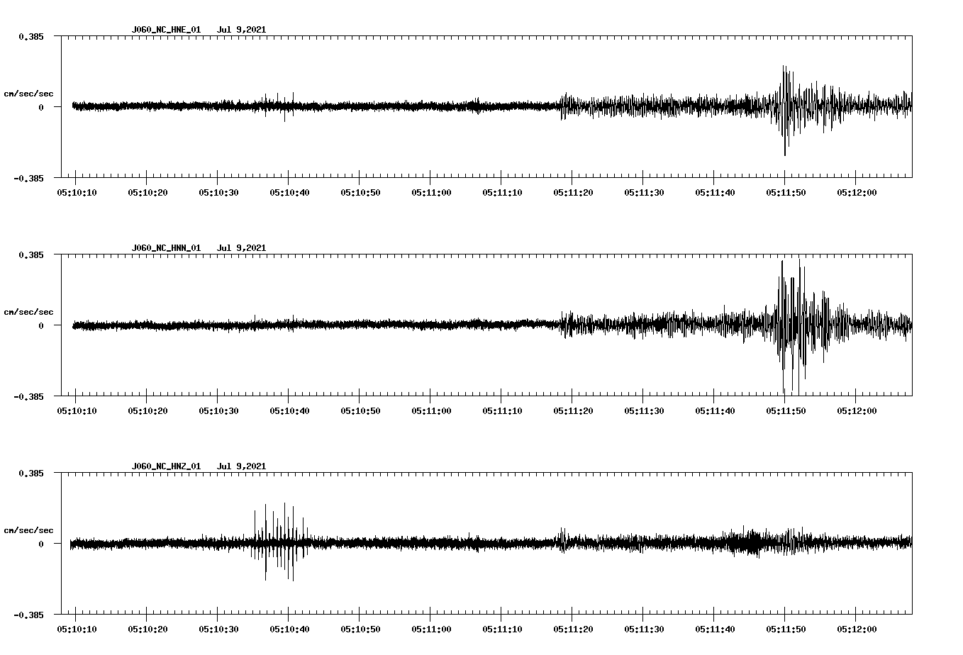 NetQuakes seismogram
