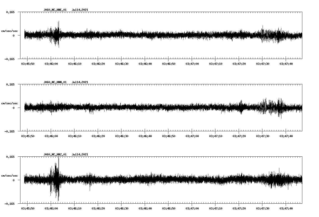 NetQuakes seismogram
