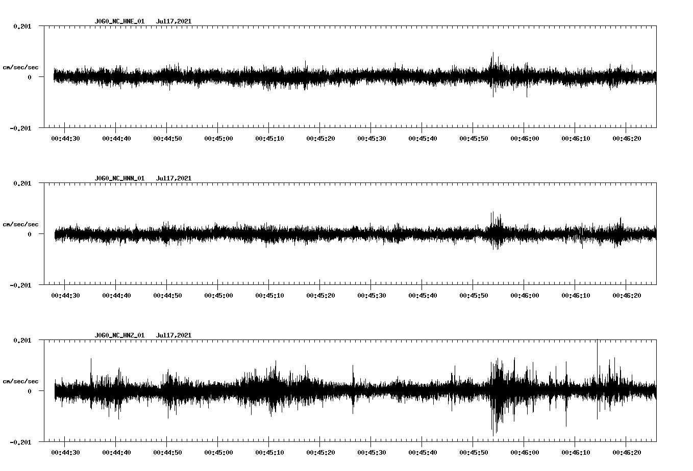 NetQuakes seismogram