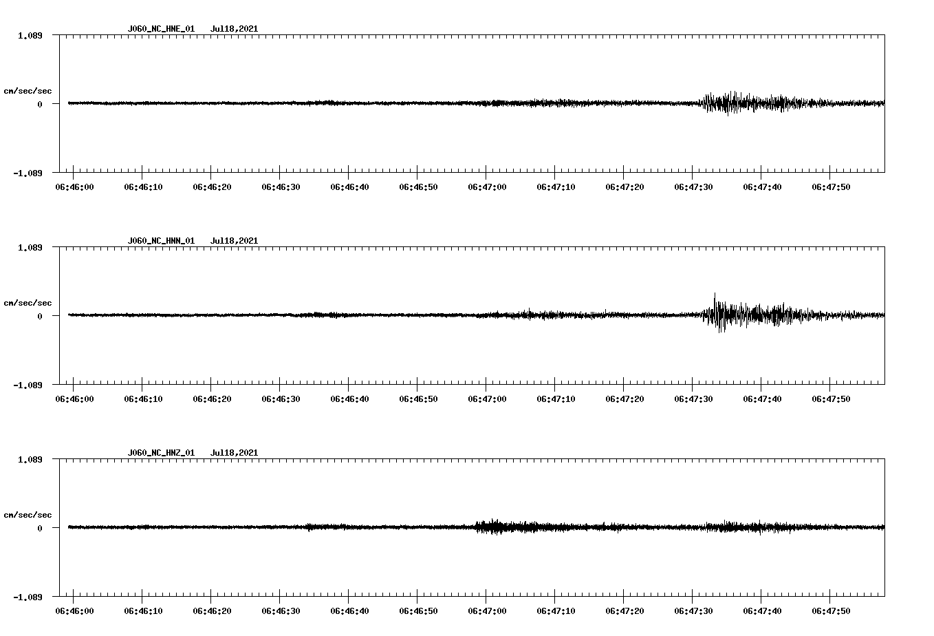 NetQuakes seismogram