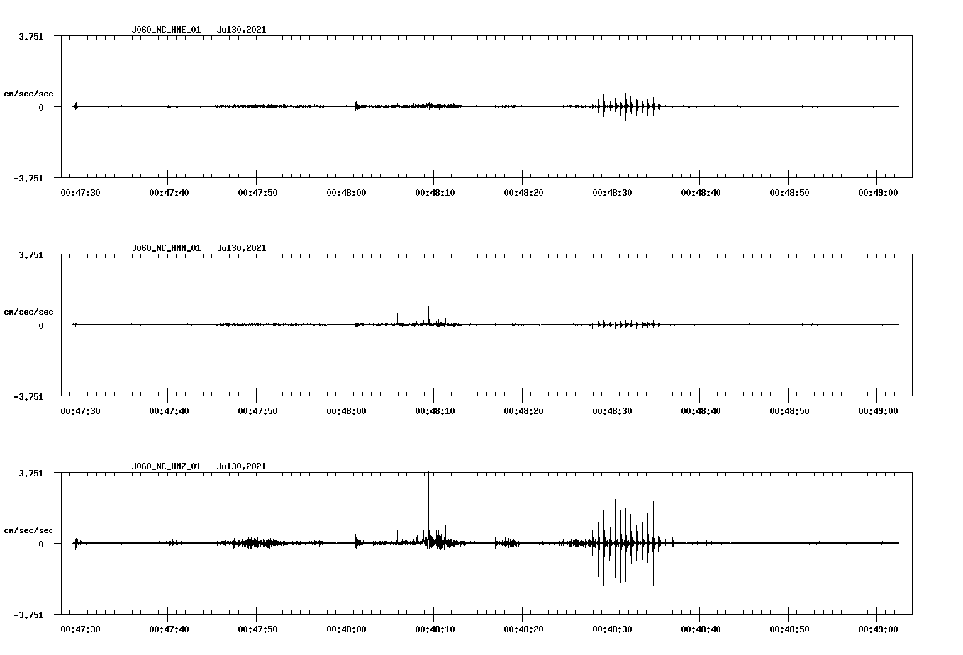 NetQuakes seismogram