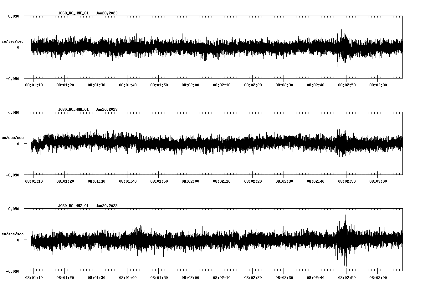 NetQuakes seismogram