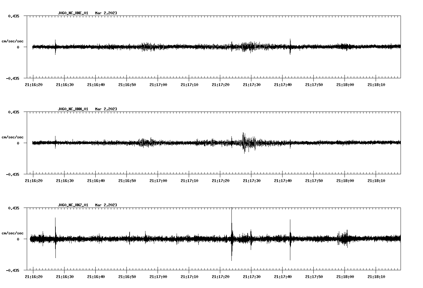 NetQuakes seismogram