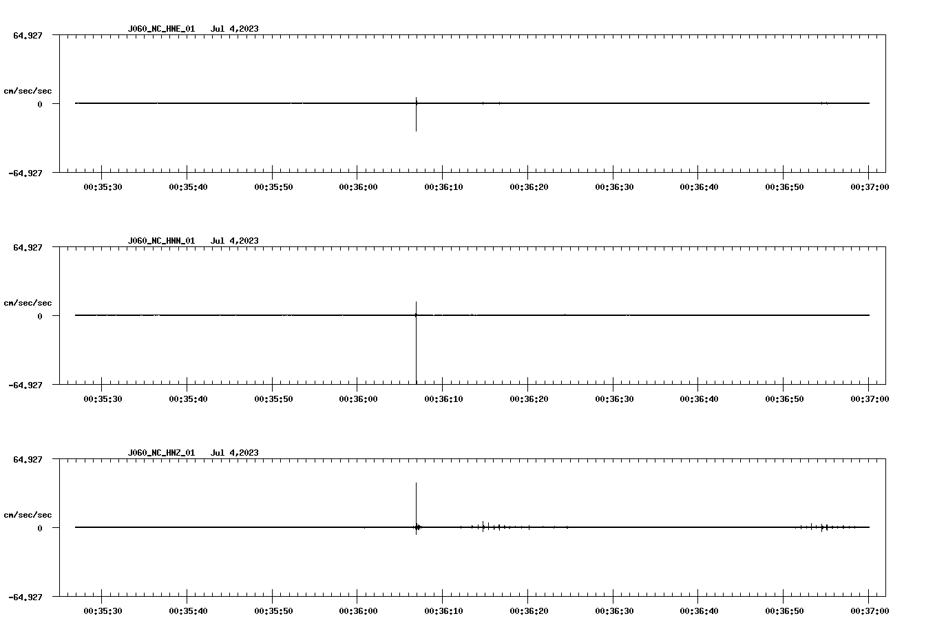 NetQuakes seismogram