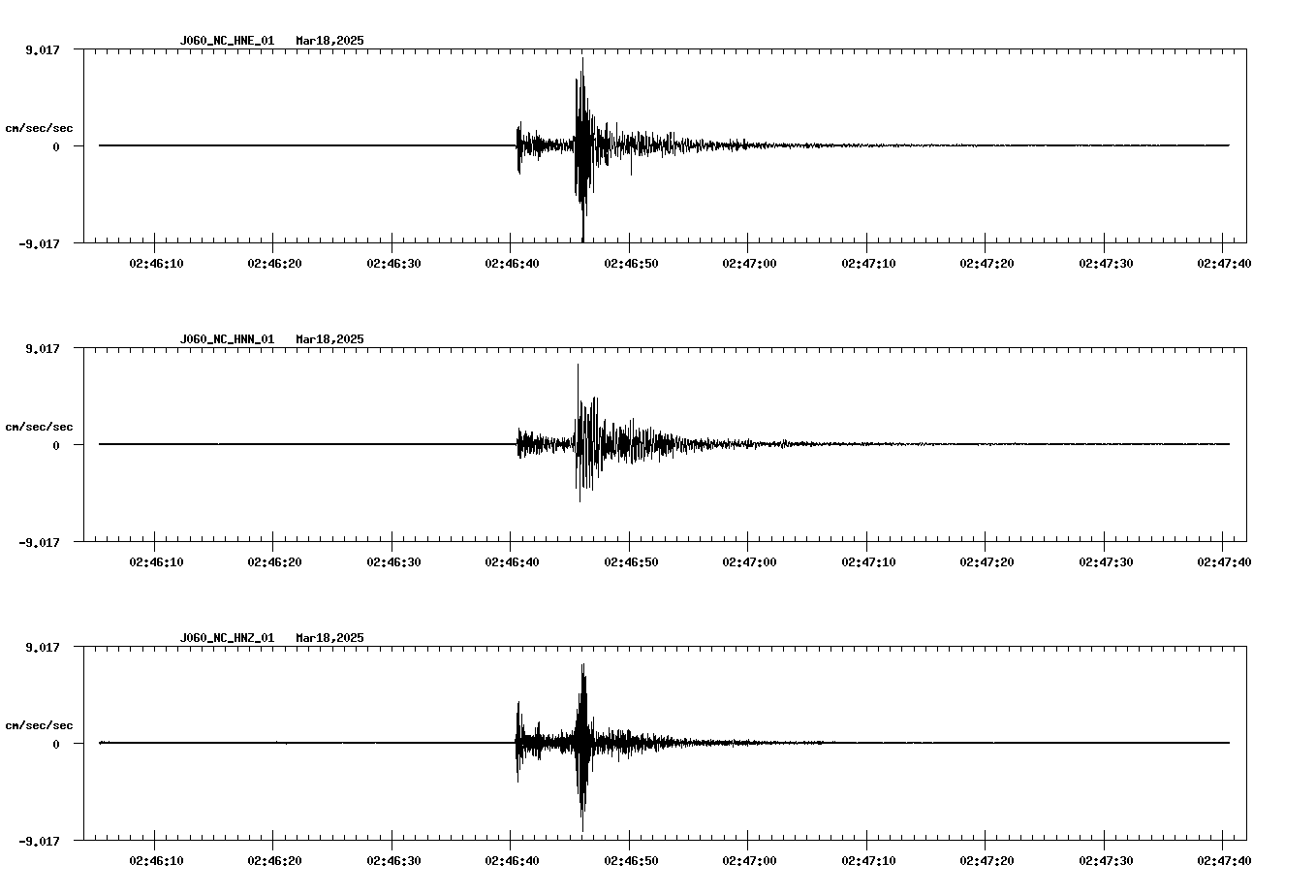 NetQuakes seismogram