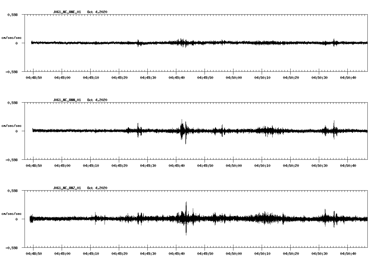 NetQuakes seismogram