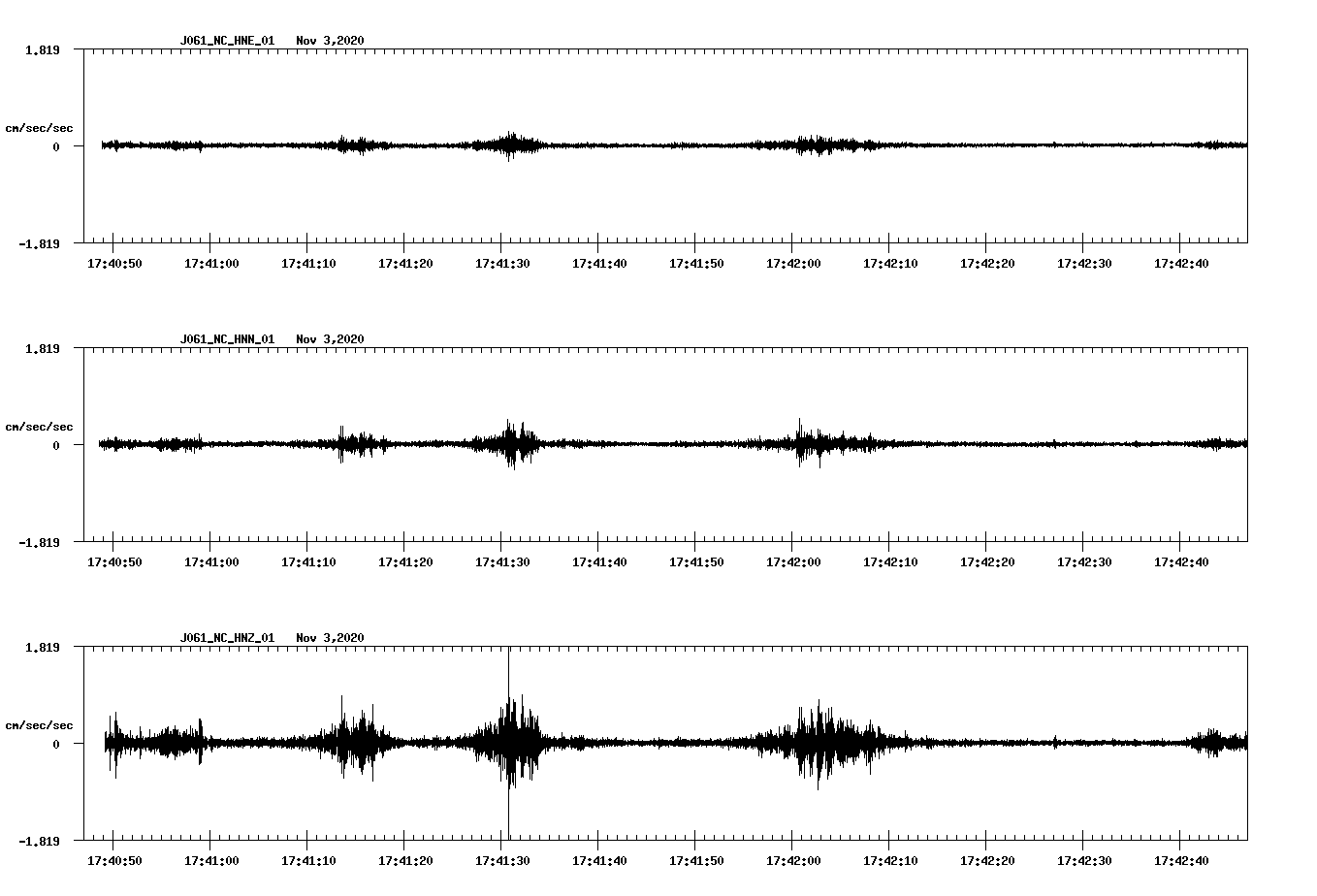 NetQuakes seismogram