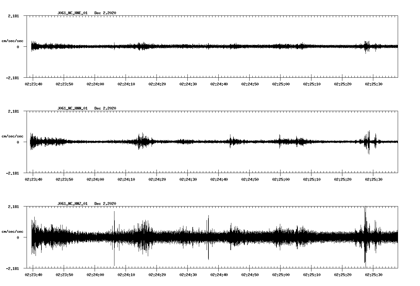 NetQuakes seismogram
