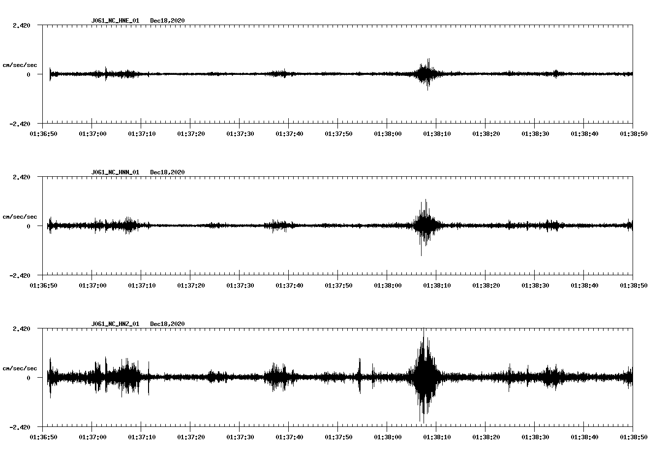 NetQuakes seismogram