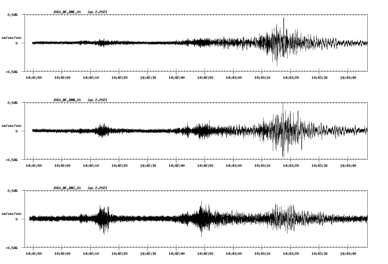 NetQuakes seismogram