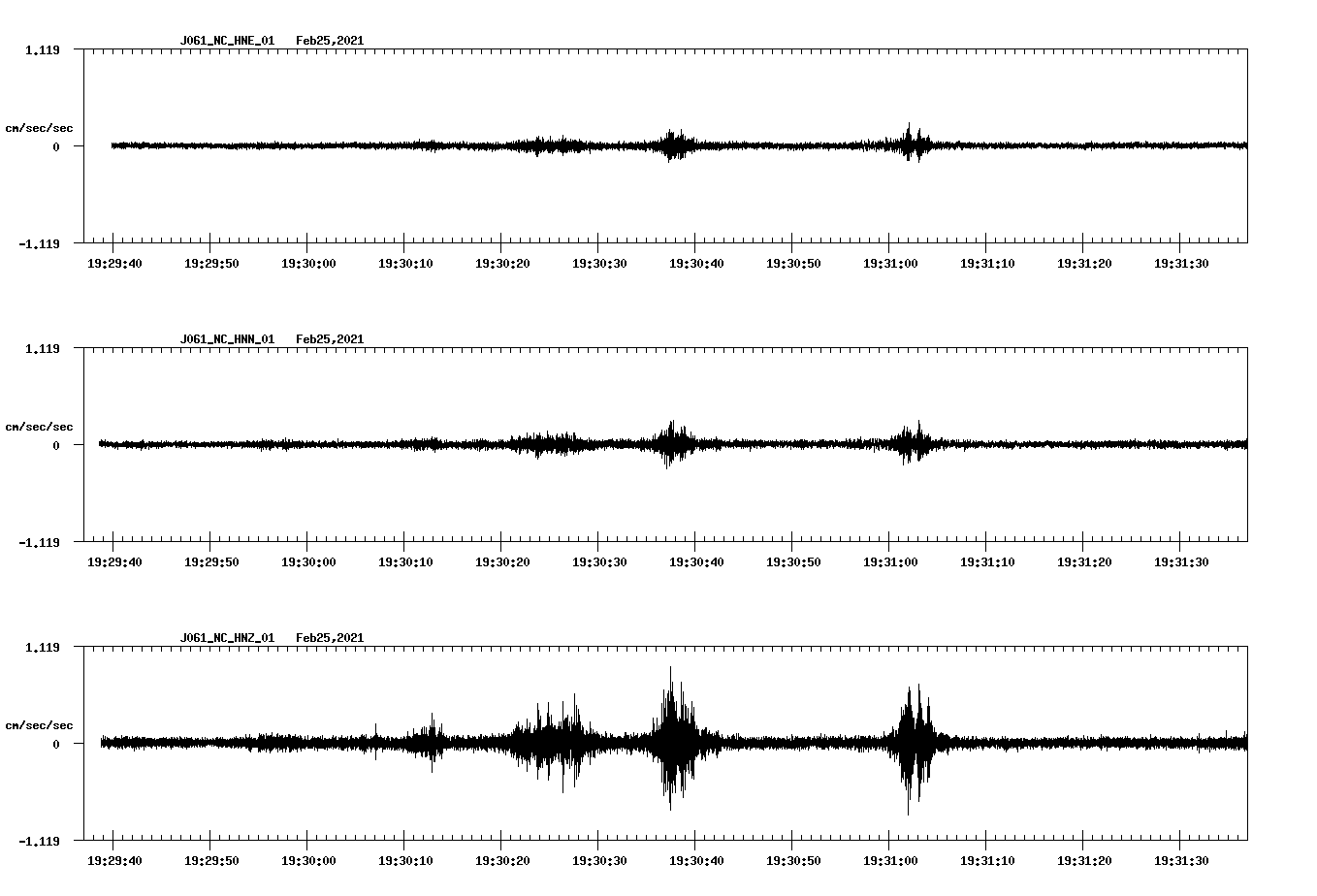 NetQuakes seismogram