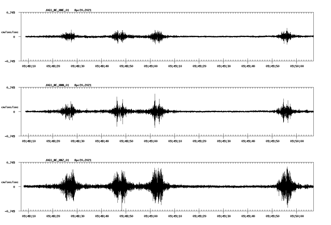 NetQuakes seismogram