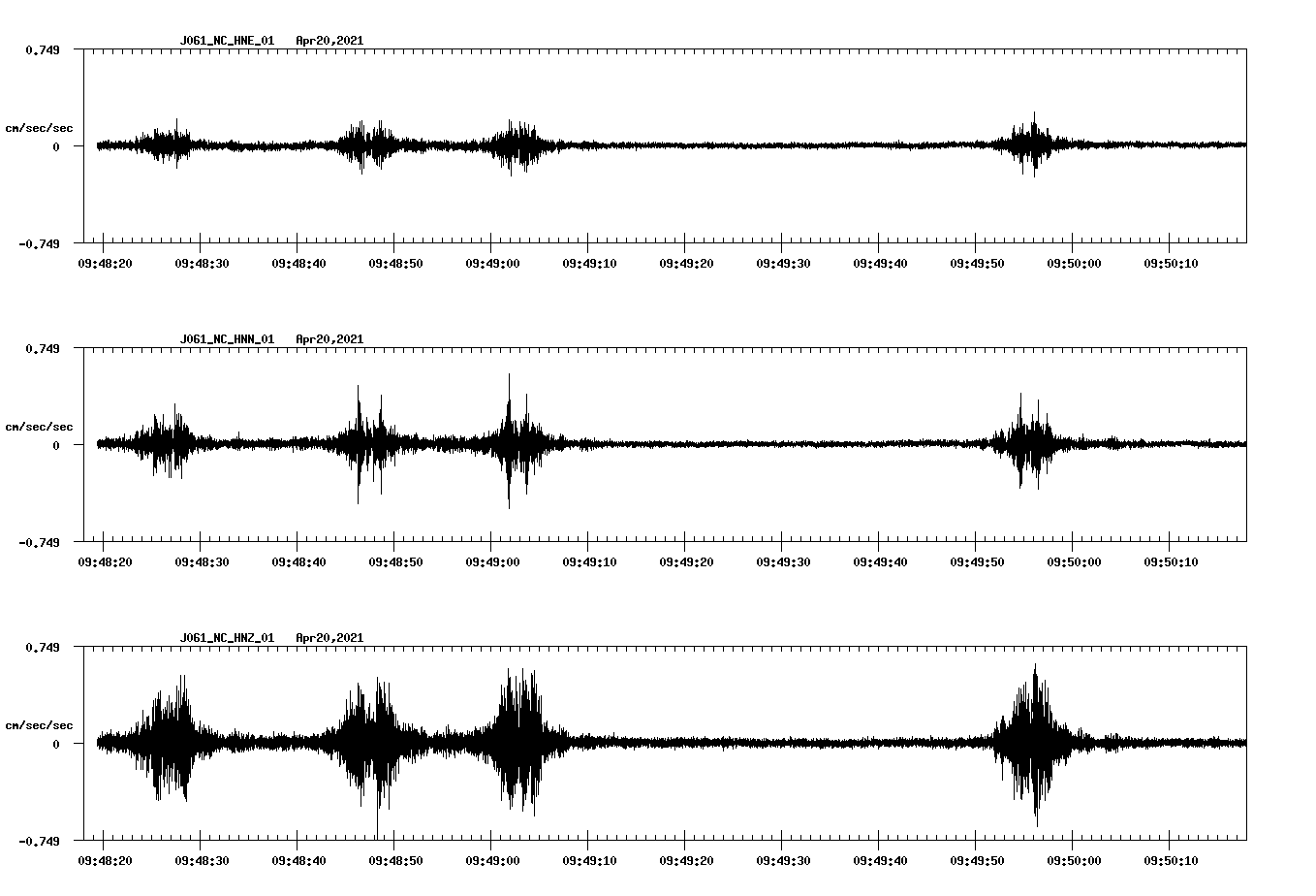 NetQuakes seismogram