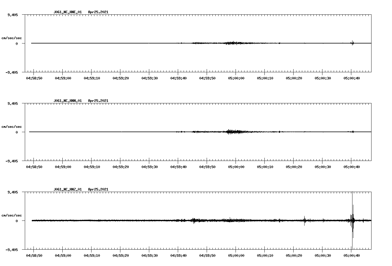 NetQuakes seismogram