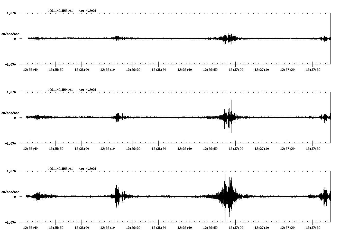 NetQuakes seismogram