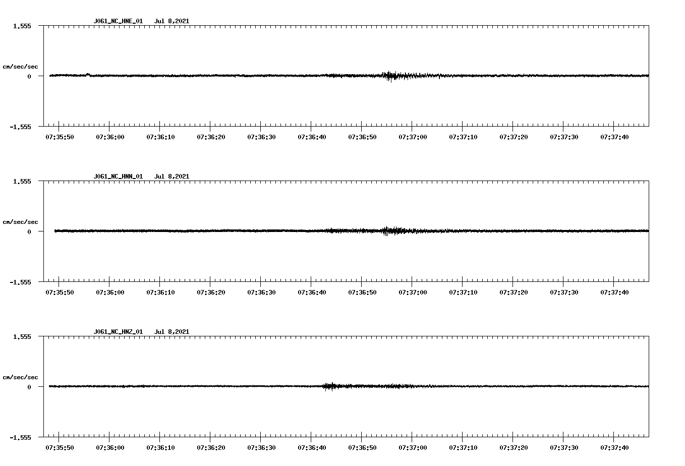 NetQuakes seismogram