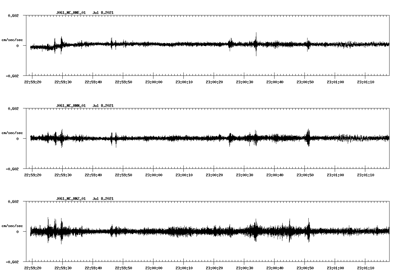 NetQuakes seismogram