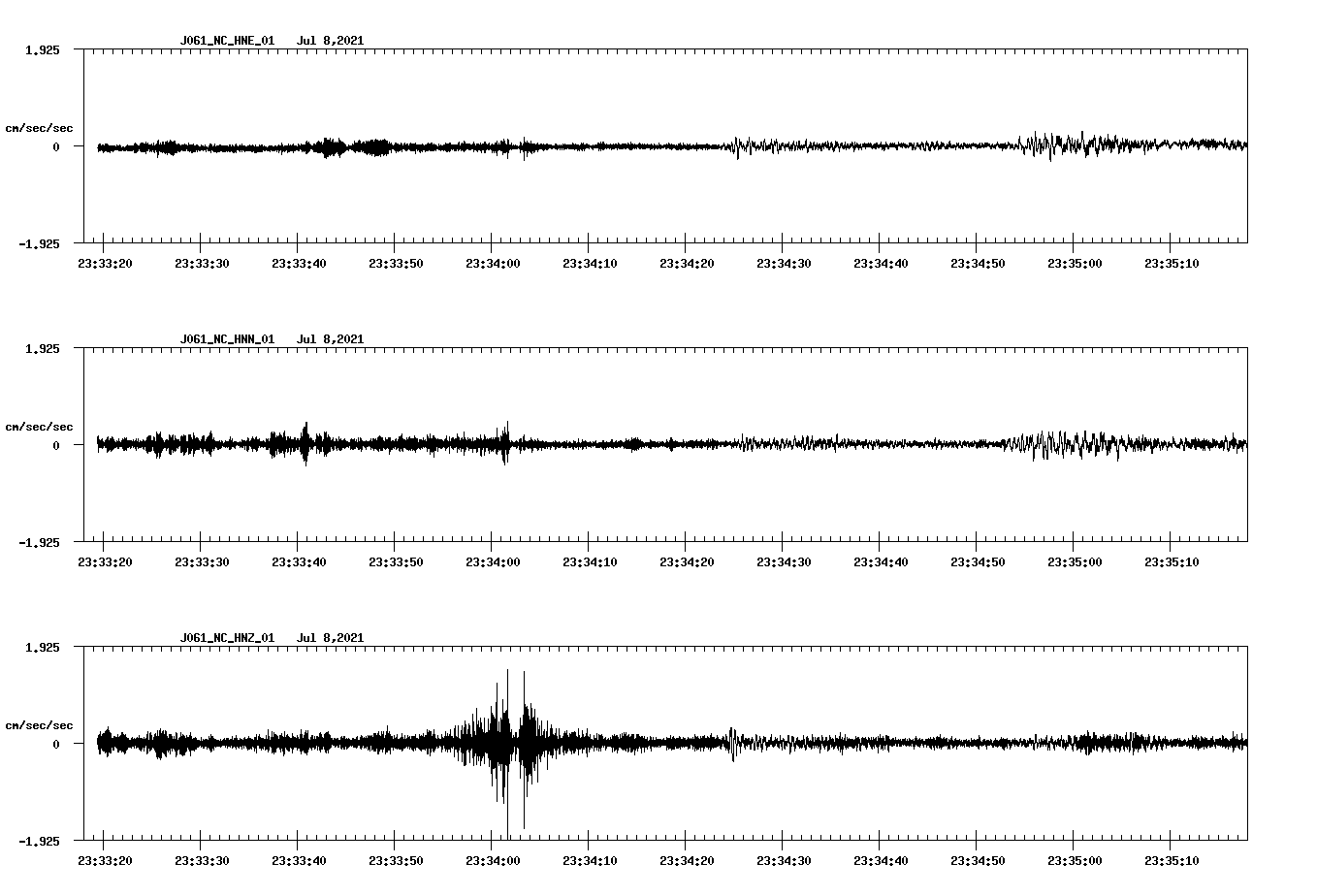 NetQuakes seismogram