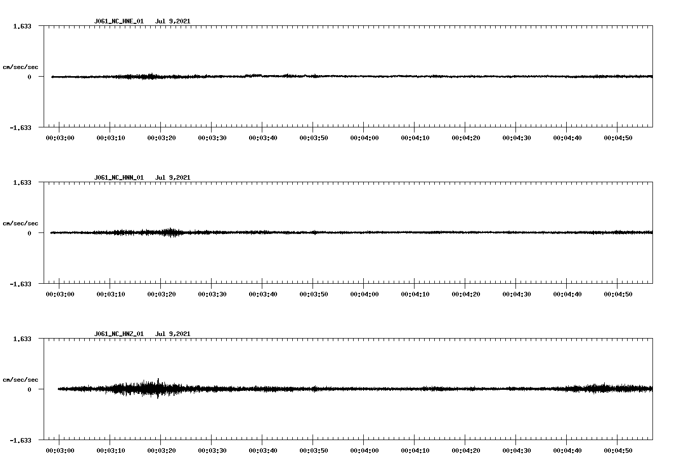 NetQuakes seismogram