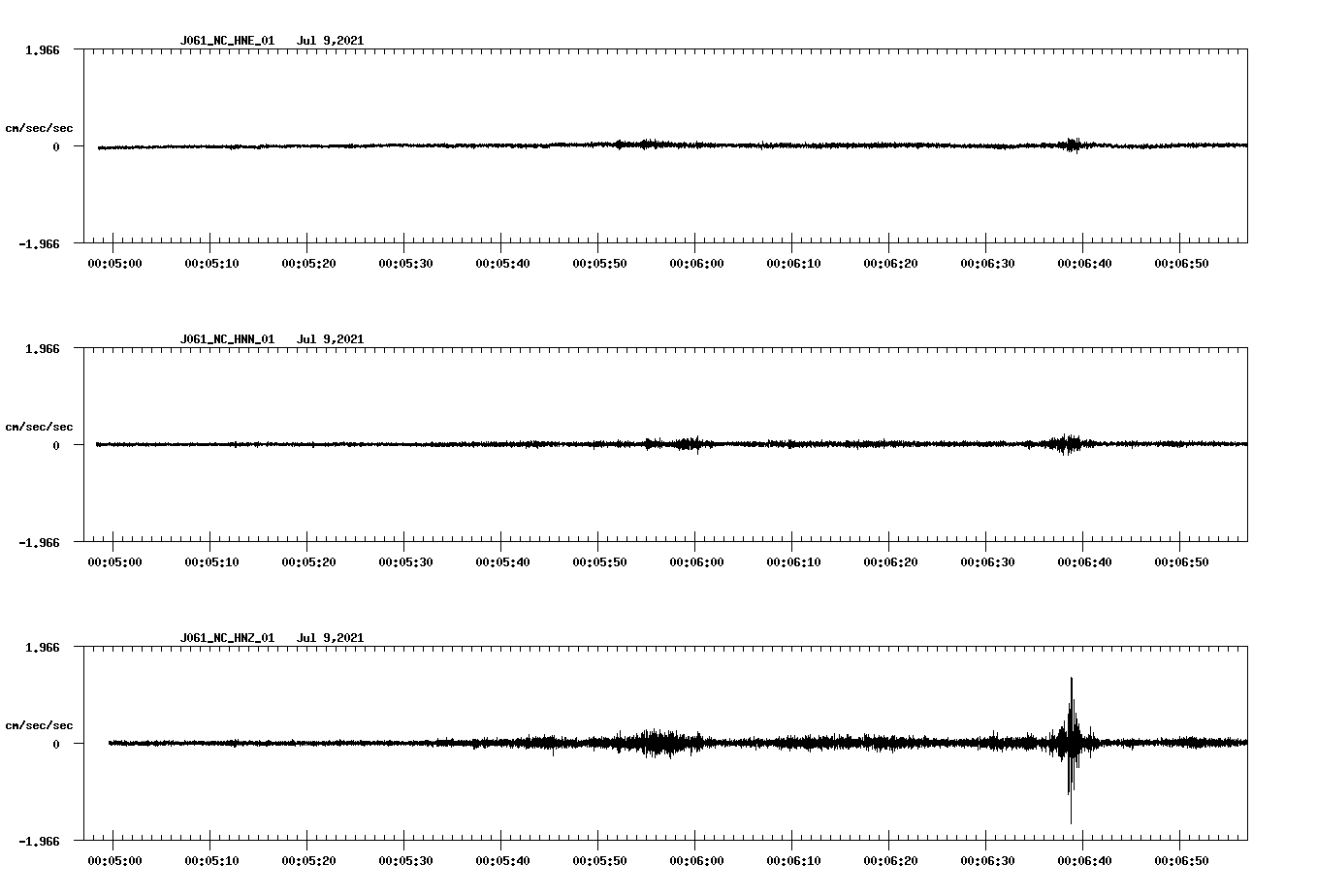 NetQuakes seismogram