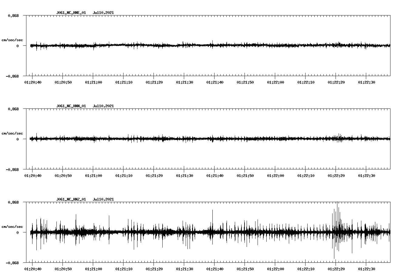 NetQuakes seismogram