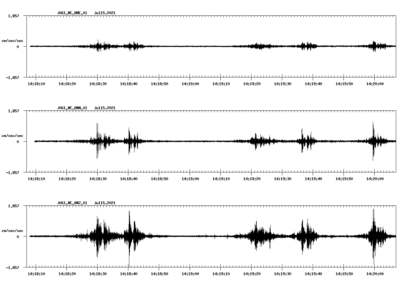 NetQuakes seismogram