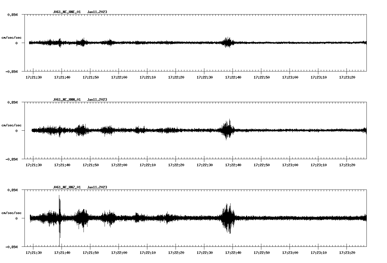 NetQuakes seismogram