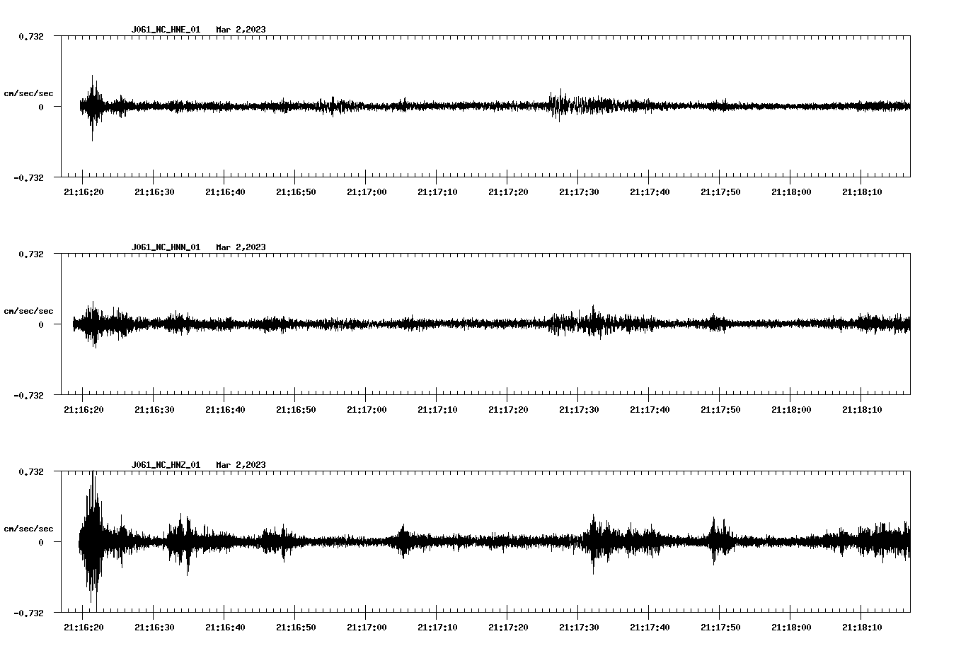 NetQuakes seismogram