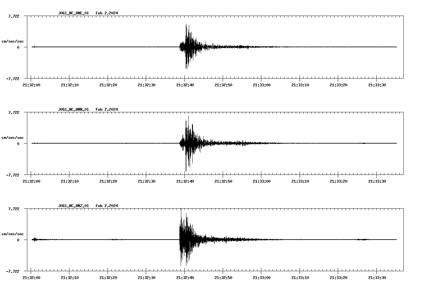 NetQuakes seismogram