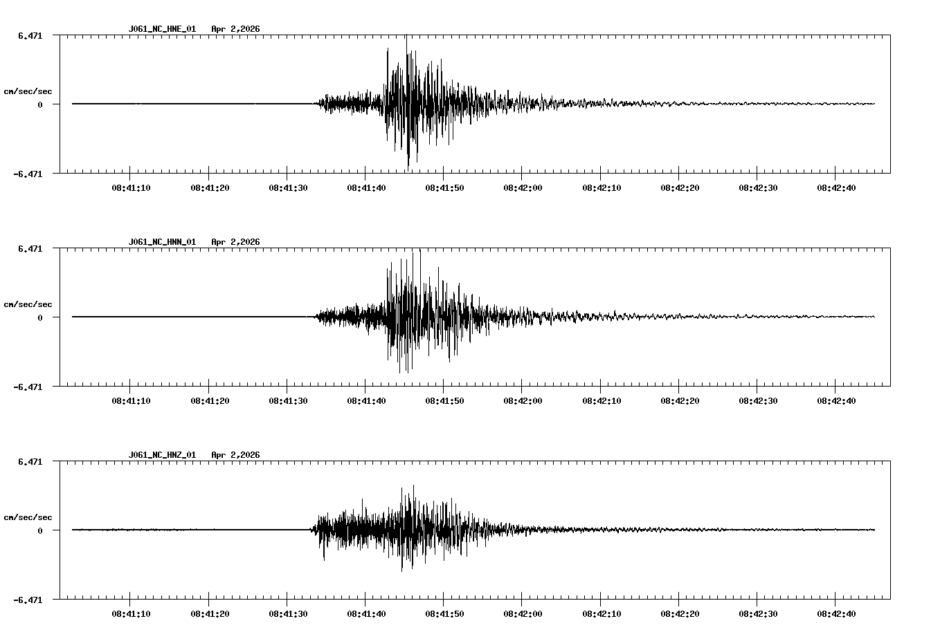 NetQuakes seismogram