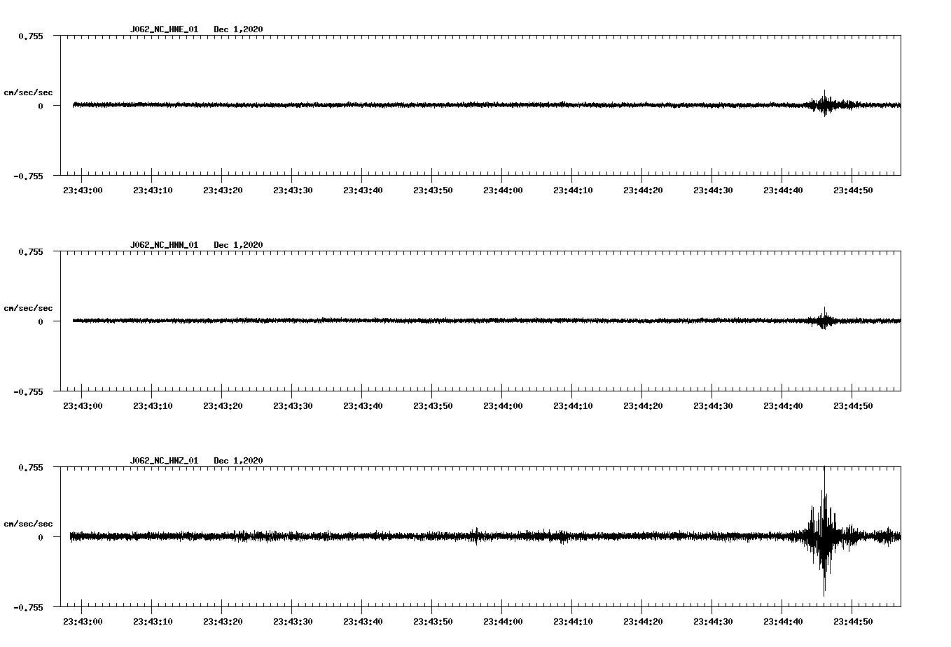 NetQuakes seismogram