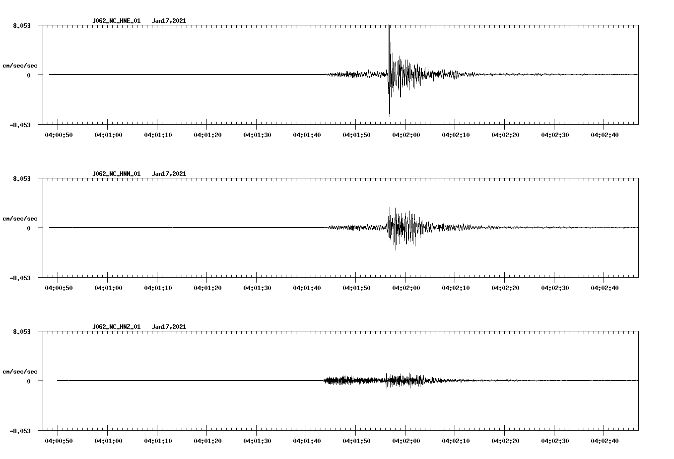 NetQuakes seismogram