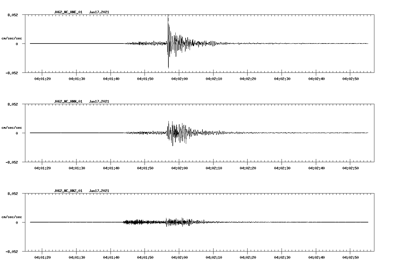 NetQuakes seismogram
