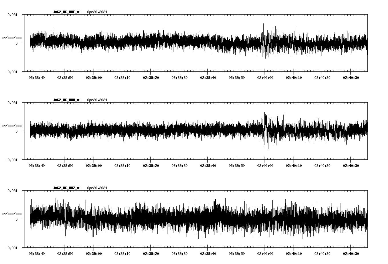NetQuakes seismogram