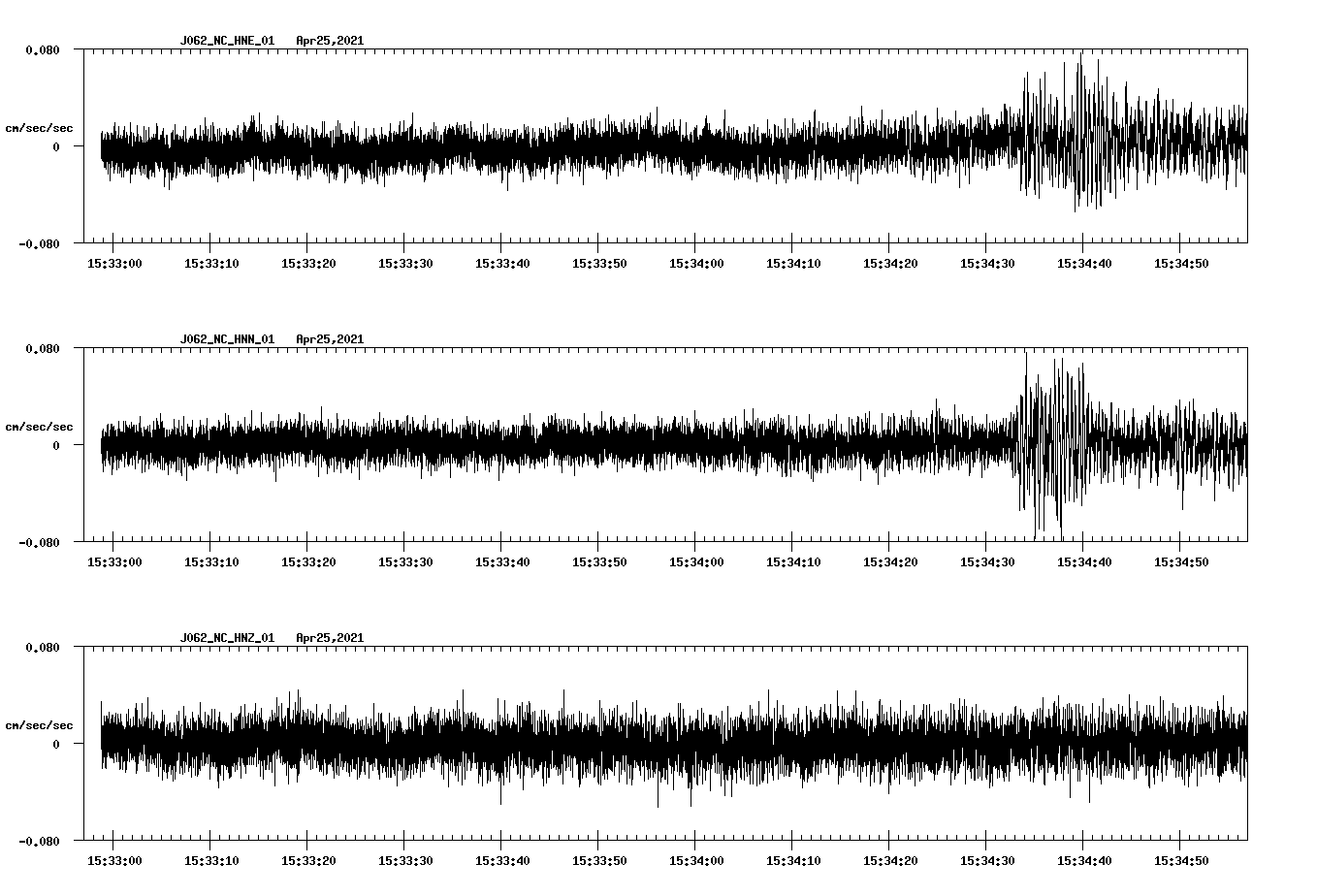 NetQuakes seismogram