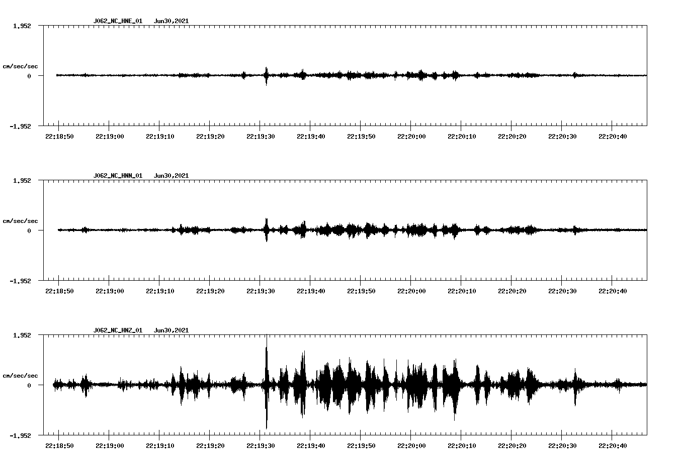 NetQuakes seismogram