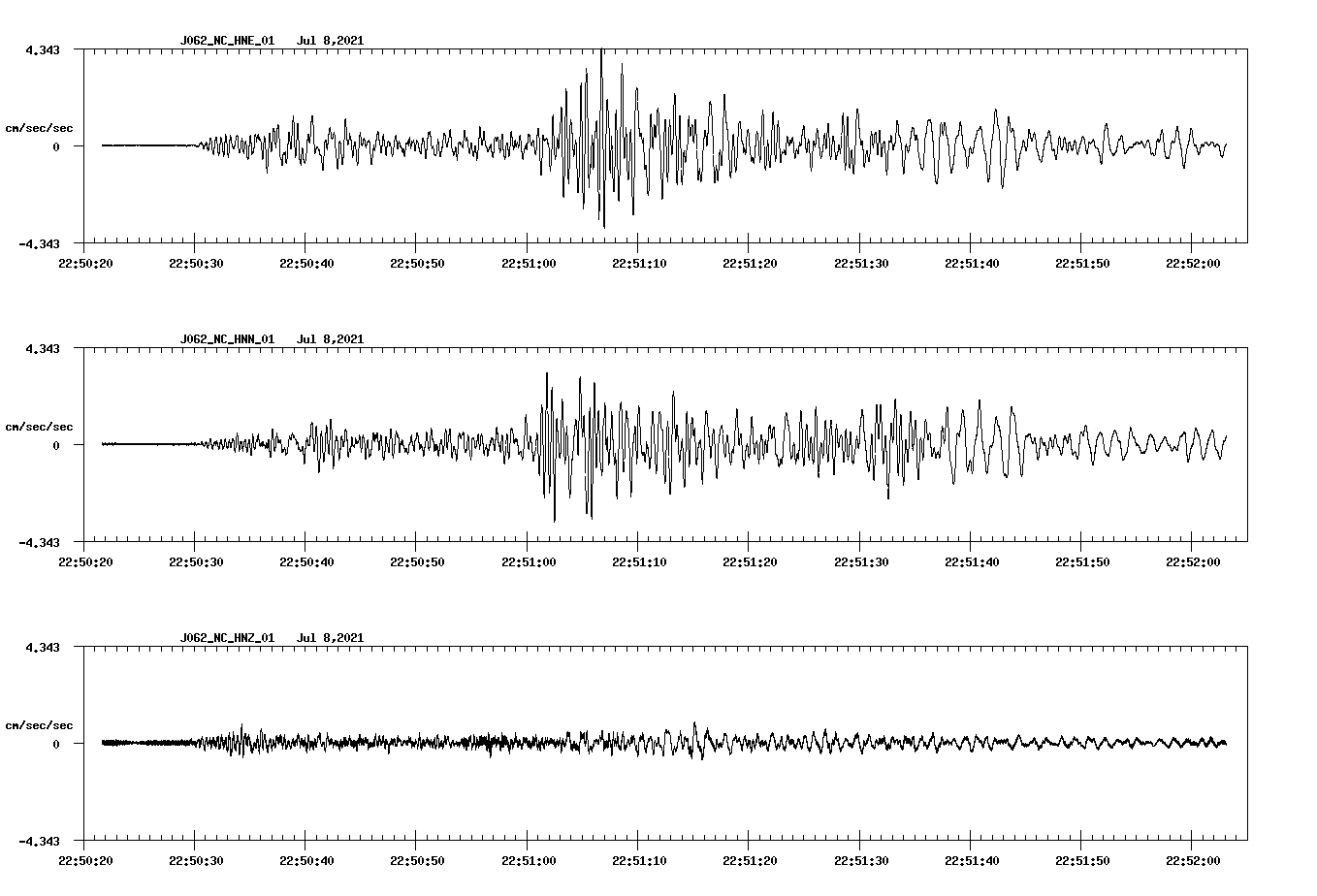 NetQuakes seismogram