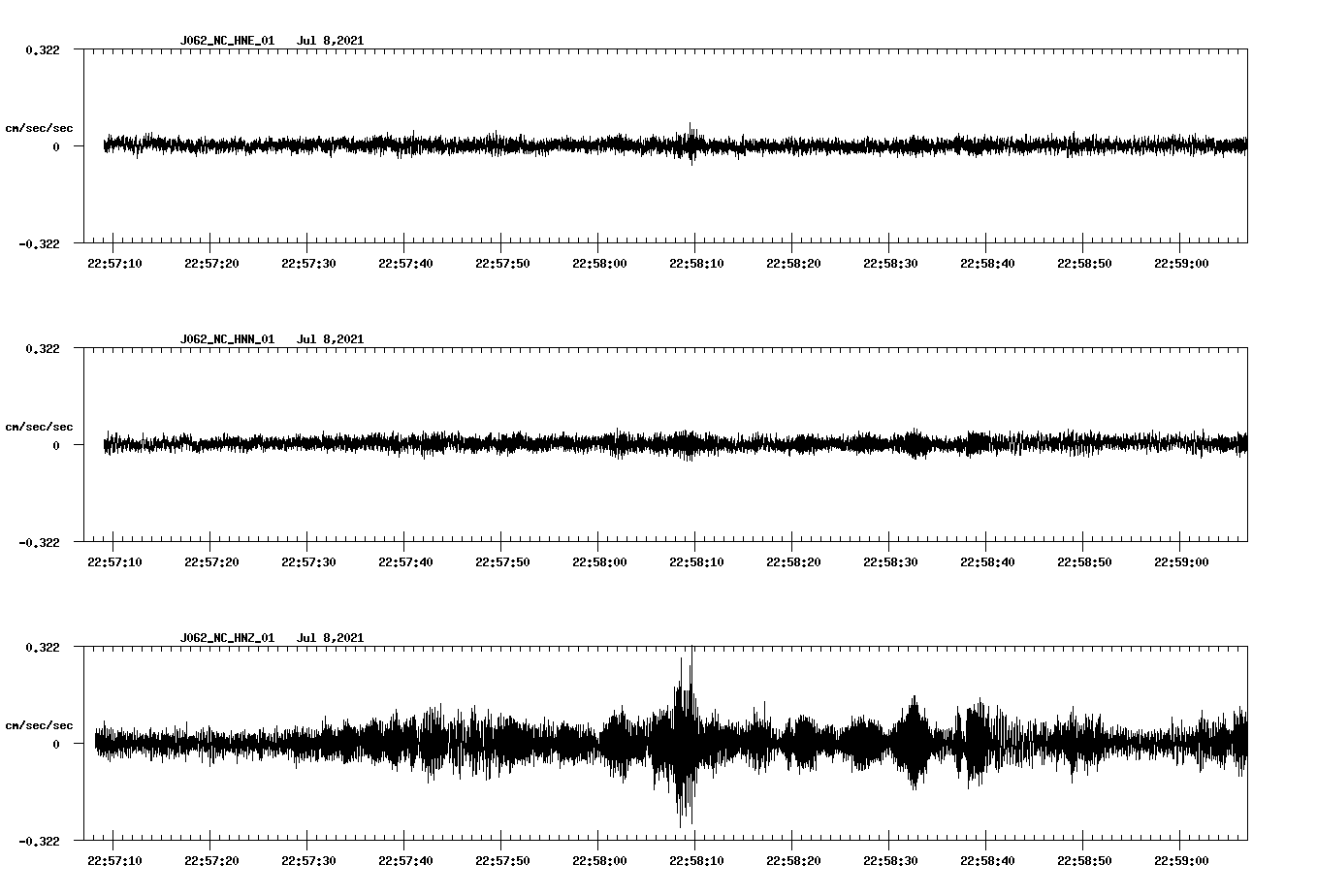 NetQuakes seismogram