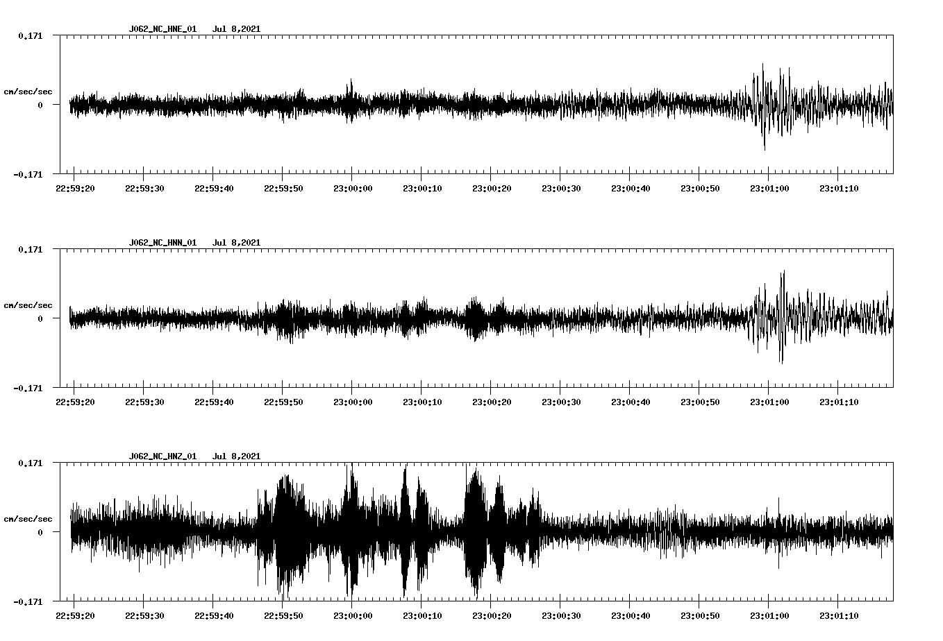 NetQuakes seismogram