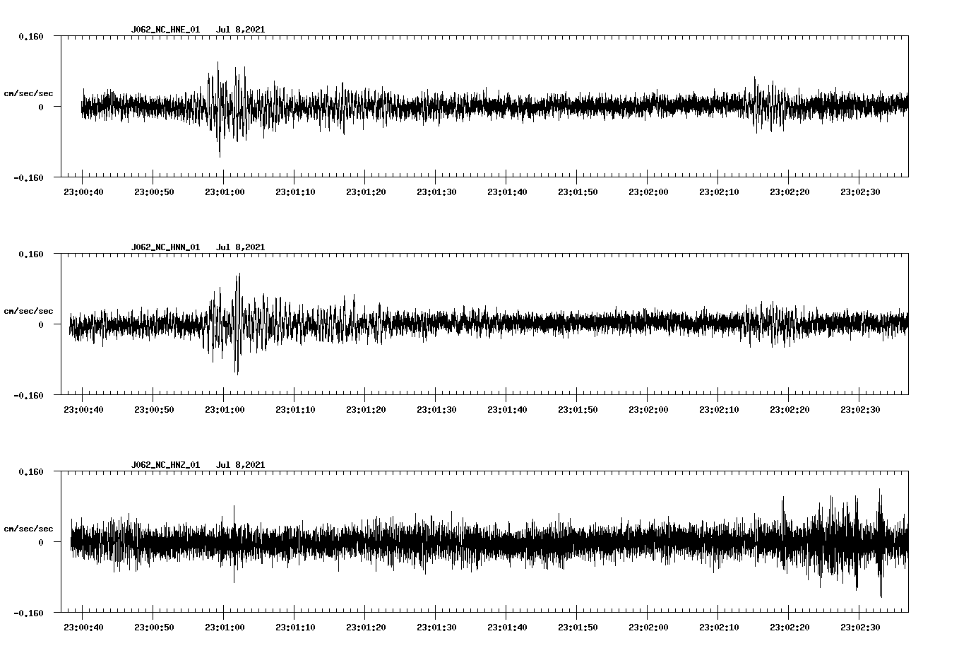 NetQuakes seismogram