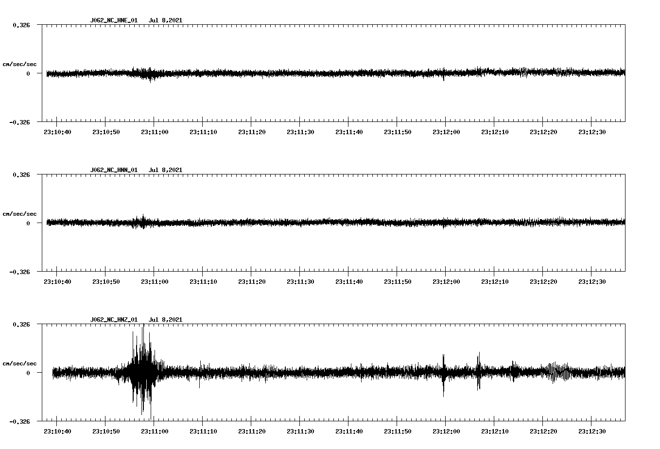 NetQuakes seismogram