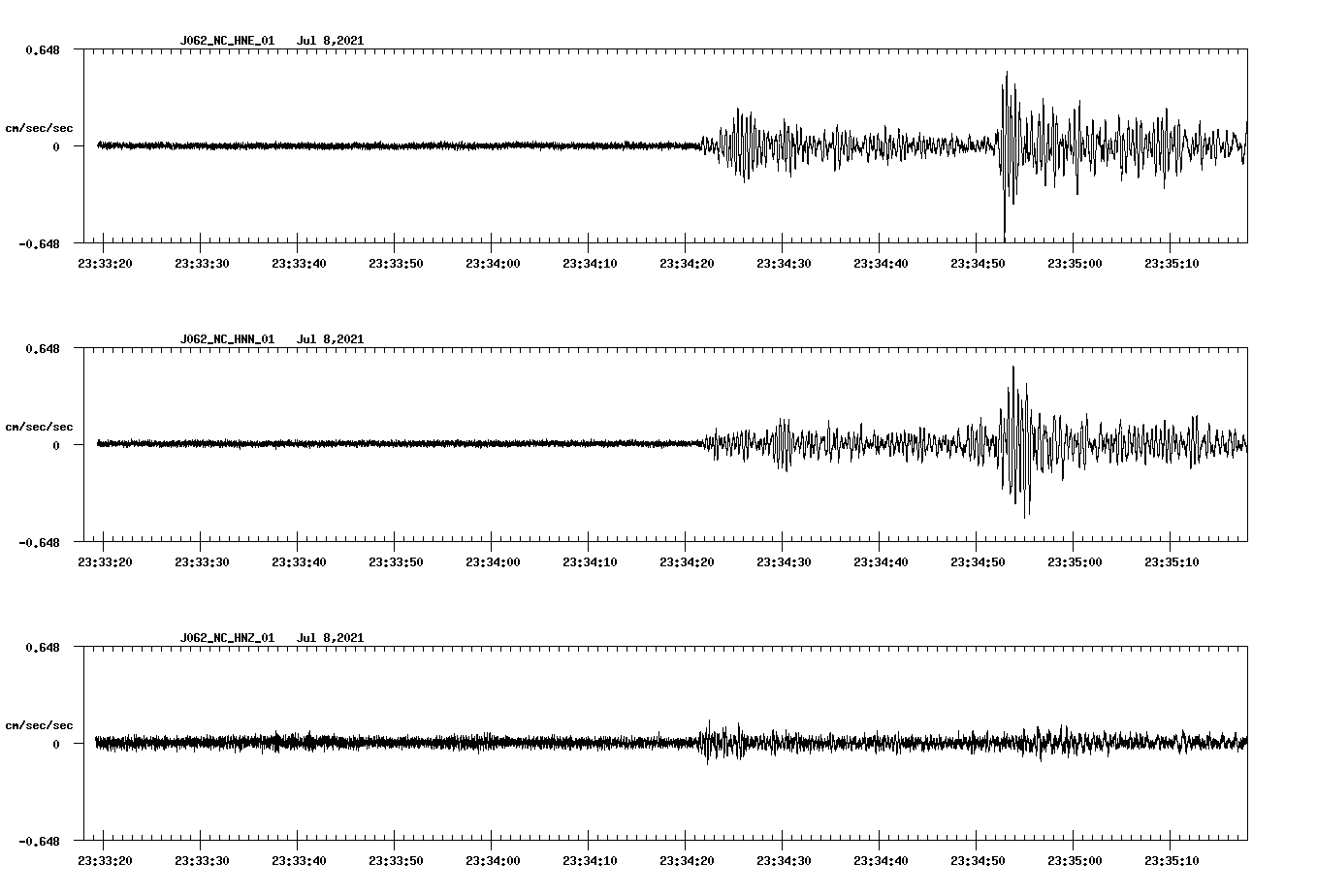 NetQuakes seismogram