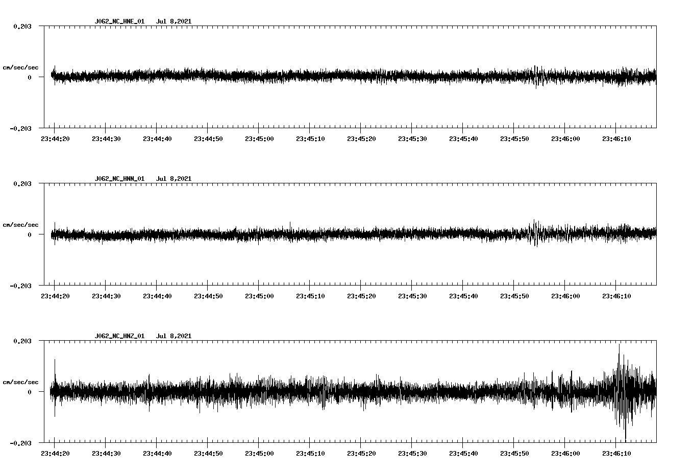 NetQuakes seismogram