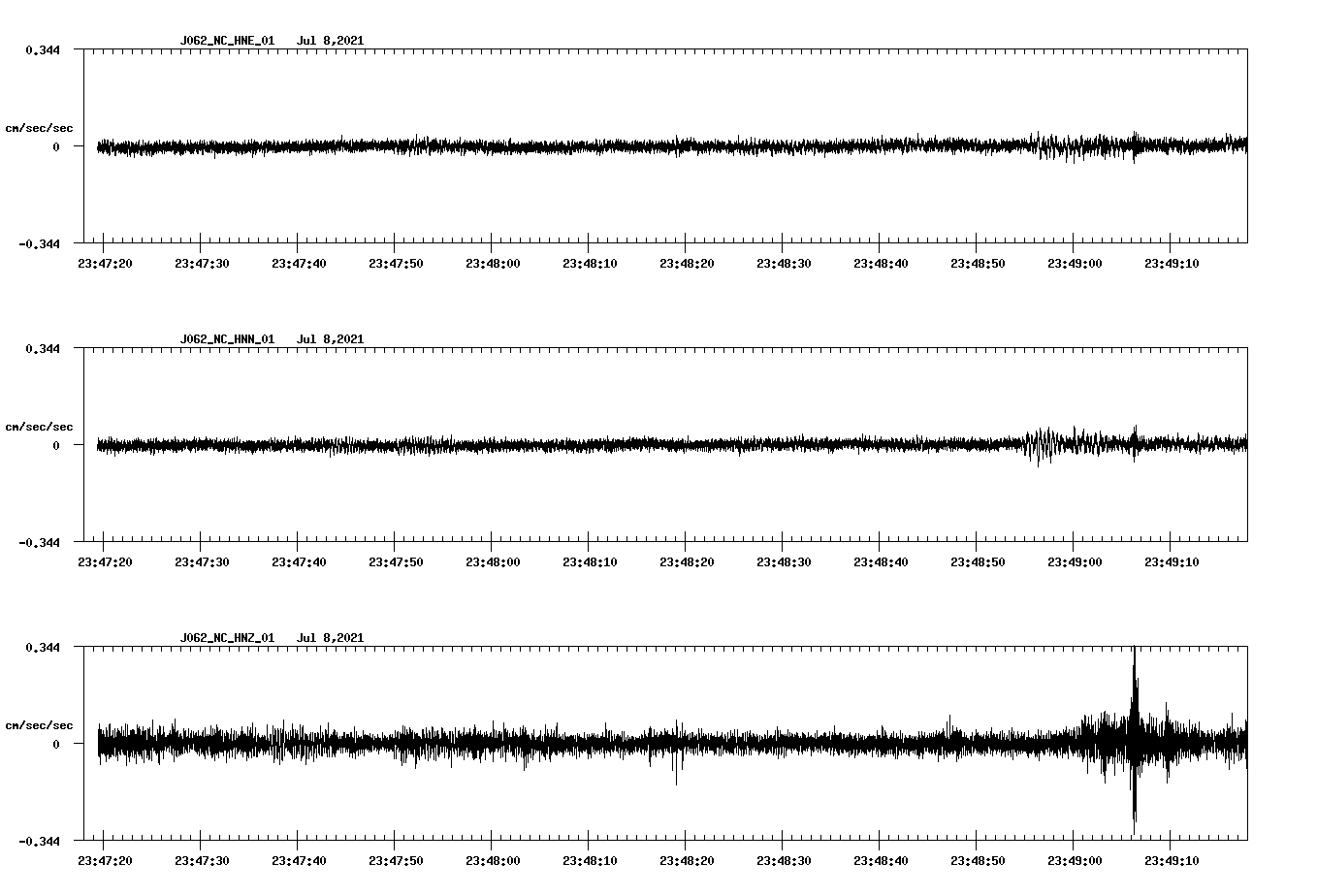 NetQuakes seismogram