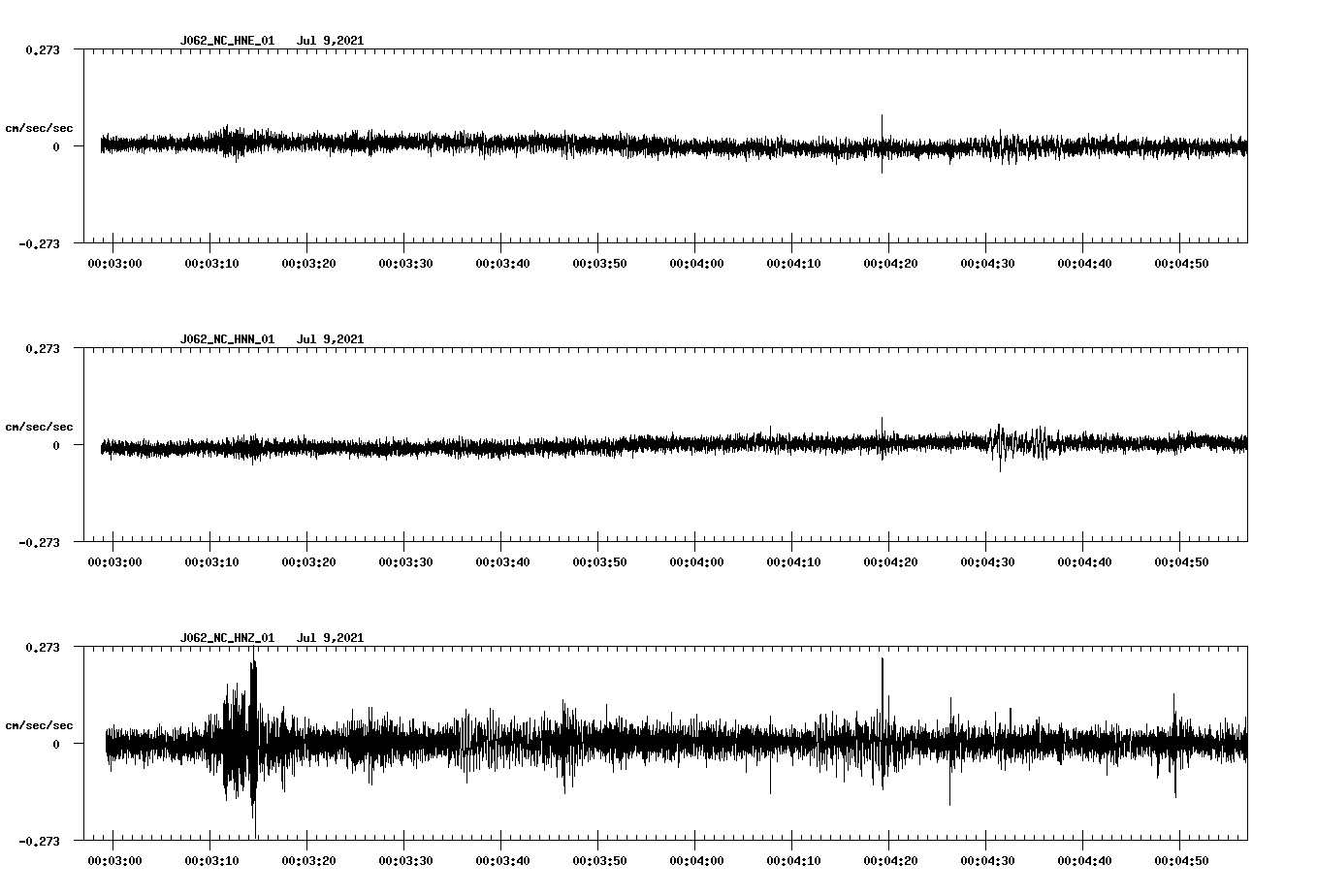 NetQuakes seismogram