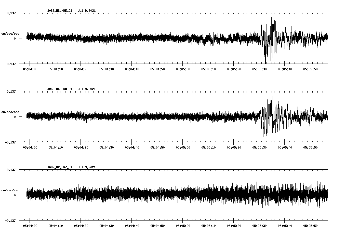 NetQuakes seismogram