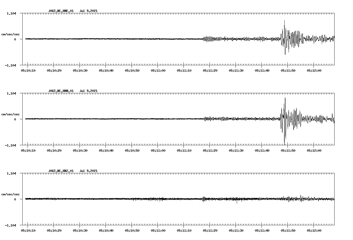 NetQuakes seismogram
