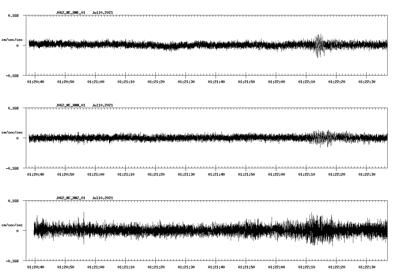 NetQuakes seismogram